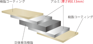 アルミボード