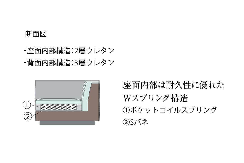 ポケットコイルとSバネのＷスプリング構造により、座面のヘタリをより軽減します。