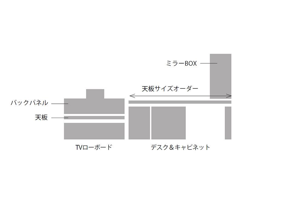 1mm単位でサイズオーダー可能な天板の説明図