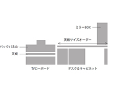 1mm単位でサイズオーダー可能な天板の説明図