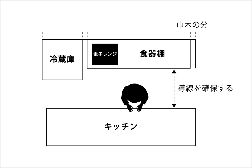 食器棚の通路幅