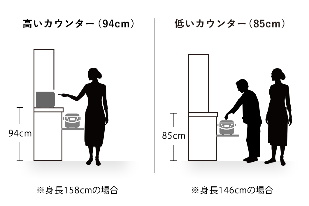 カウンターの高さを選ぶ