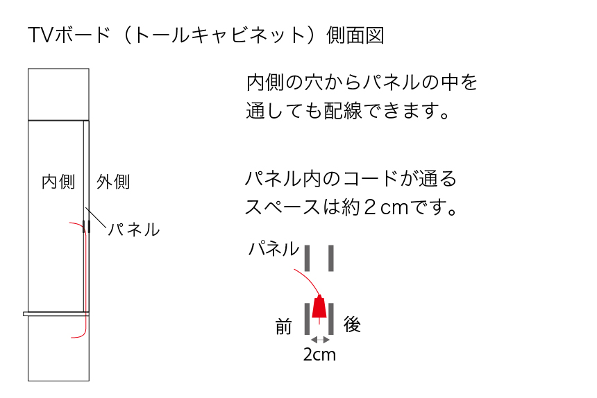 PJシリーズ配線側面図