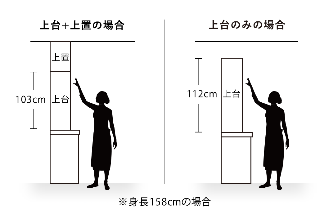 天井に合わせて全体の高さを選ぶ