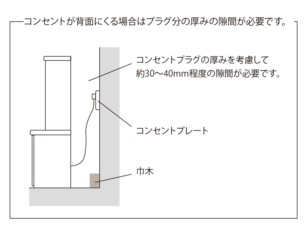 ※コンセントのプラグが食器棚の背面に当たると背板が膨らんでしまいます。棚板が付かなくなる事がありますので、十分な間隔を開けてください。