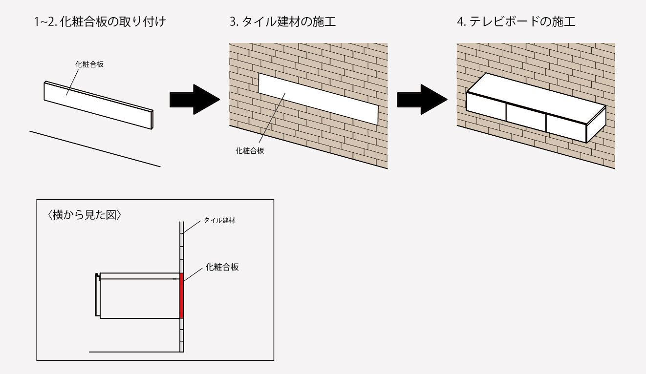 タイル建材を施工してテレビボードを壁掛けする場合