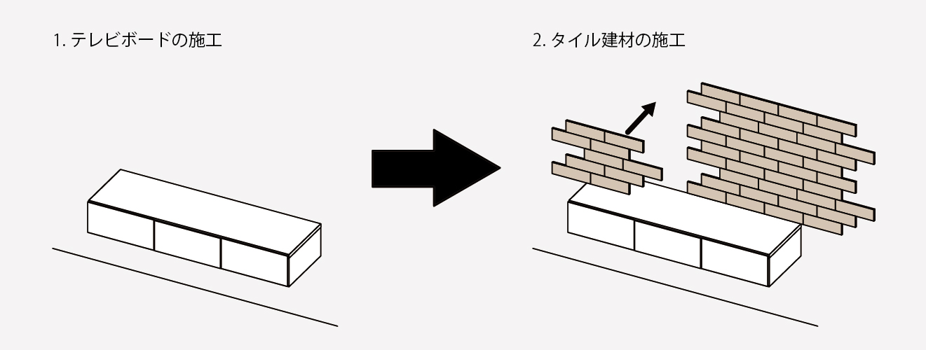 壁掛けテレビボードとタイル建材の施工方法