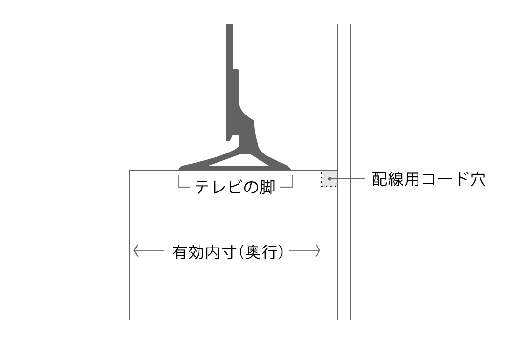 テレビ配置イメージ図