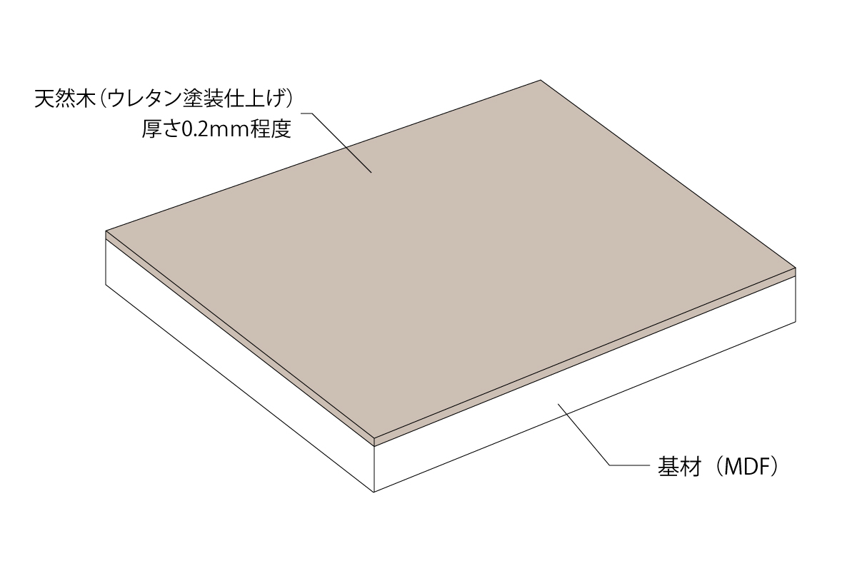 天然木突板とは