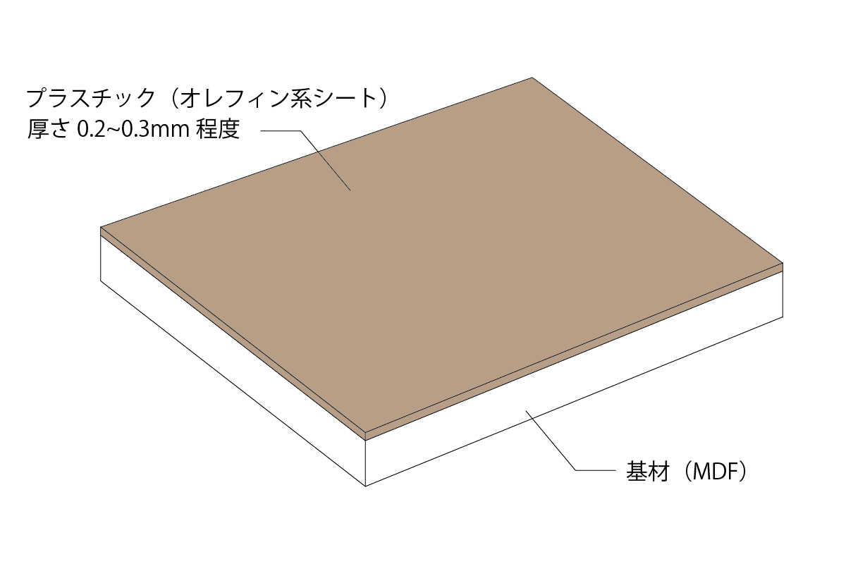 樹脂化粧シートとは