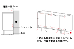 CE側面図・背面図