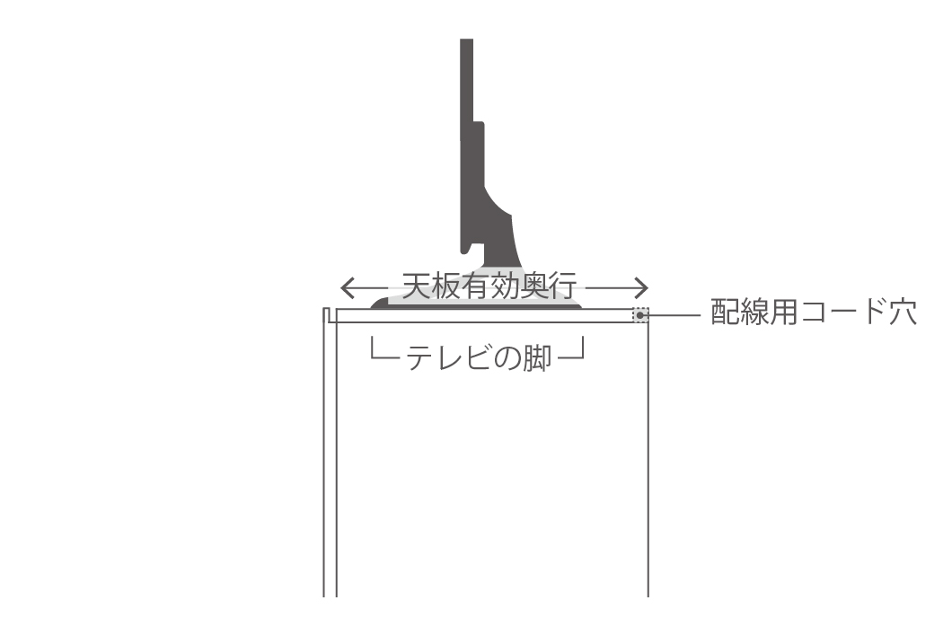 テレビ配置イメージ図