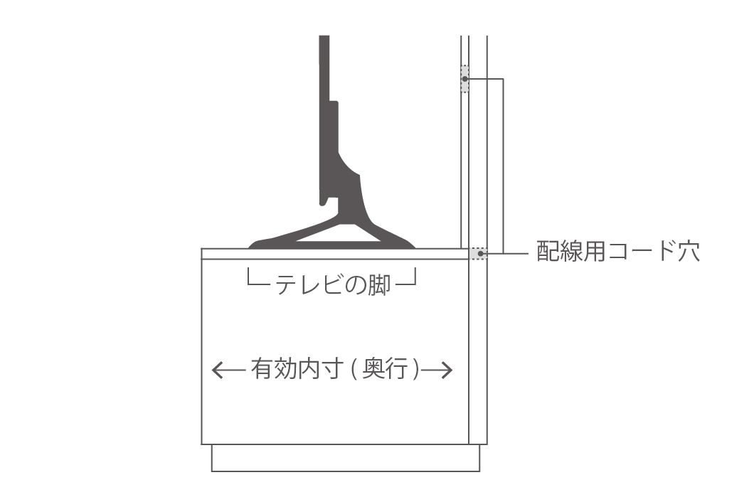 テレビ配置図