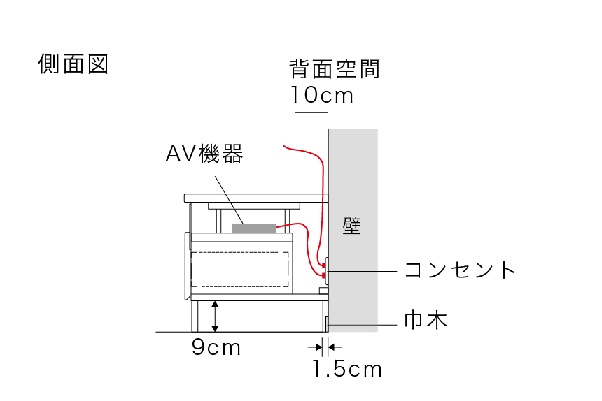 テレビボード配線図