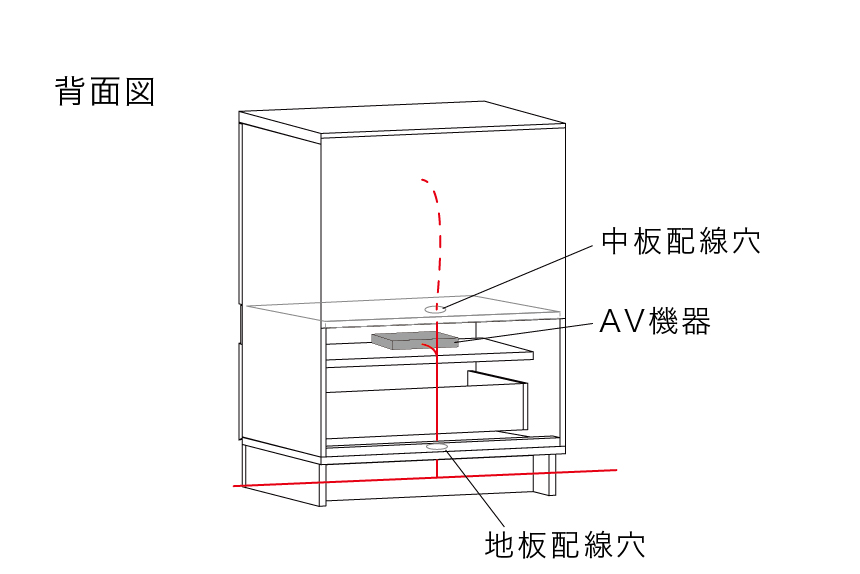 キャビネット配線図