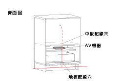 キャビネット配線図