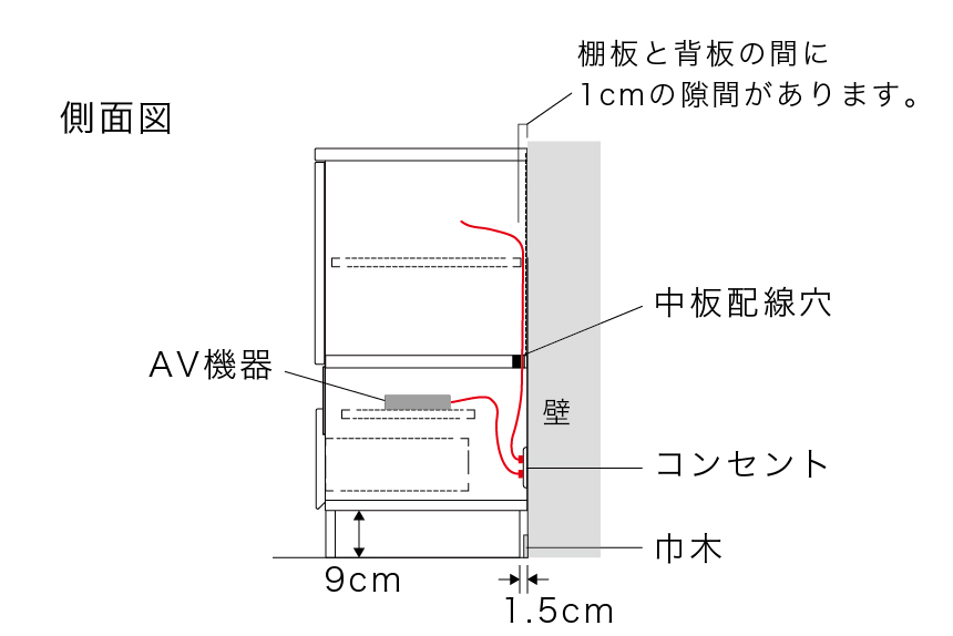 キャビネット配線図