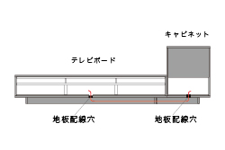 テレビボードとキャビネット間はダイワと壁の隙間から配線します。