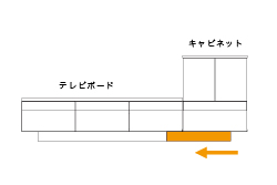 キャビネットとテレビボードを組み合わせて設置する場合のダイワの取付位置