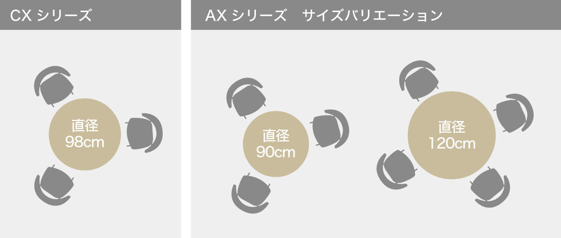円形タイプ（CXシリーズ、AXシリーズ）サイズバリエーション