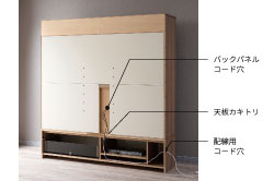 WS　テレビ配線について