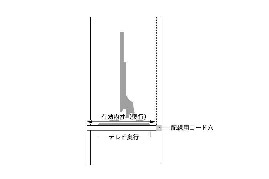 WS テレビ配置イメージ図