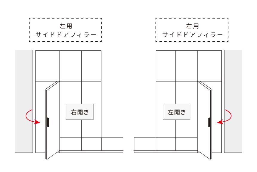 扉の開閉について
