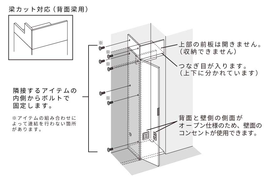KPサイドドアフィラーの構造について