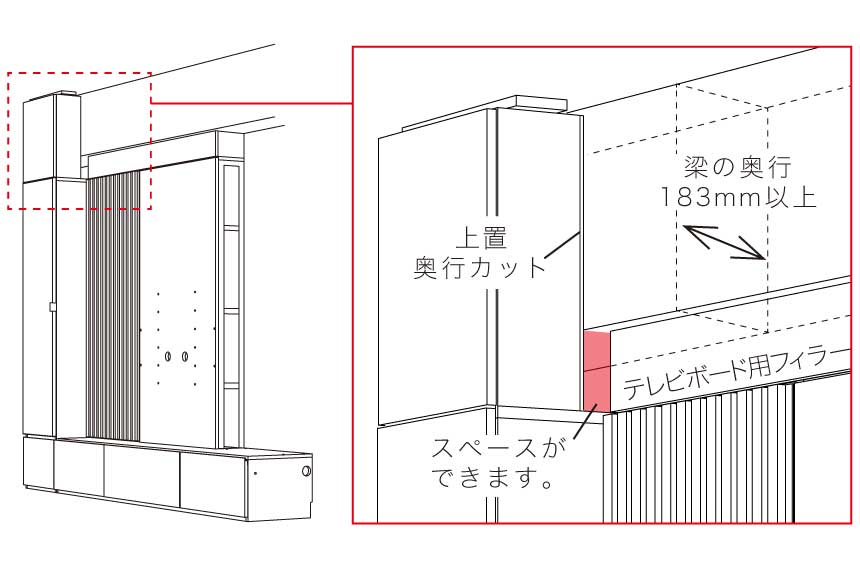 キャビネット用上置奥行カットカスタマイズ+テレビボード用フィラーの組み合わせについて
